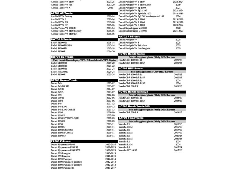 ディーラー在庫有り PZRacing ダッシュボード用GPSレシーバー