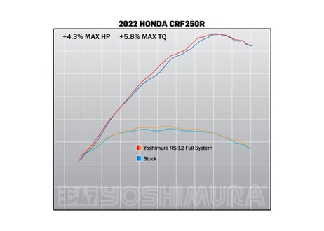 ディーラー在庫有り　YOSHIMURA コンプリートエキゾースト RS-12 STEEL / STEEL HONDA CRF 250 R 2022-2023