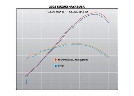 YOSHIMURA フルエキゾーストシステム RACING AT2 SUZUKI GSX-1300 R HAYABUSA 2021-2023