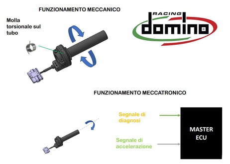 DOMINO 電子式 RBW スロットルコントロール  YAMAHA YZF-R1 / M 2020-
