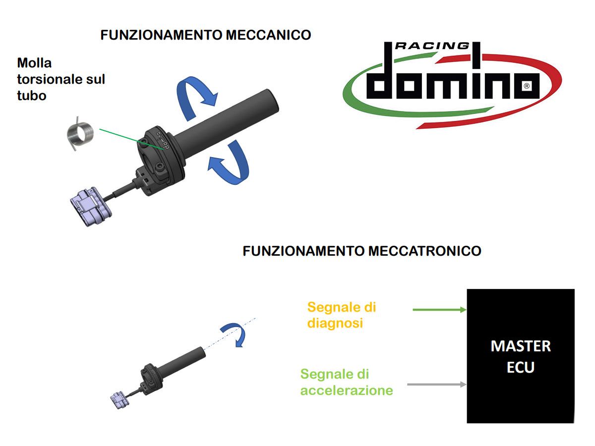 DOMINO 電子式 RBW スロットルコントロール YAMAHA YZF-R1 / M 2...