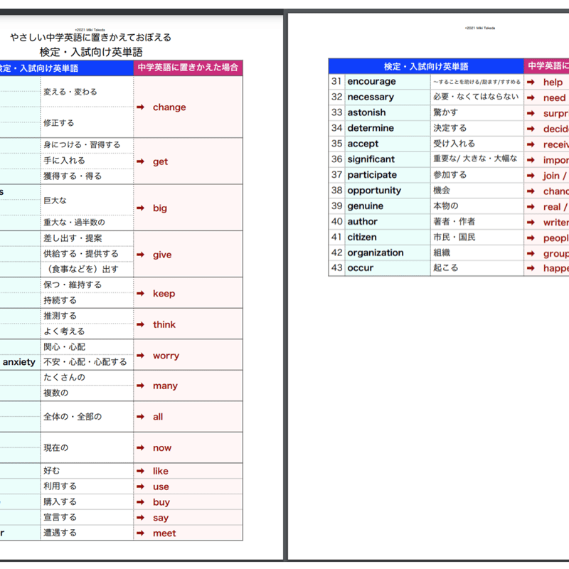 0円無料ダウンロード教材】やさしい中学英語に置きかえておぼえる