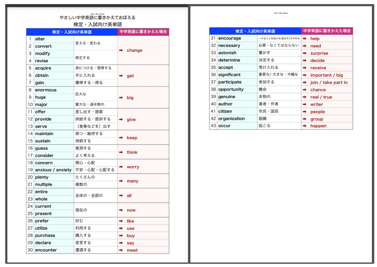 0円無料ダウンロード教材】やさしい中学英語に置きかえておぼえる