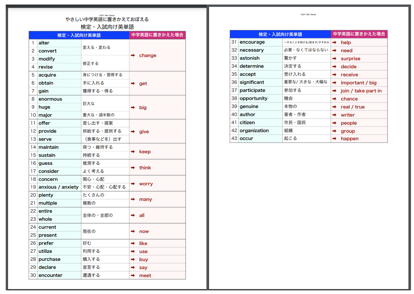 0円無料ダウンロード教材】やさしい中学英語に置きかえておぼえる