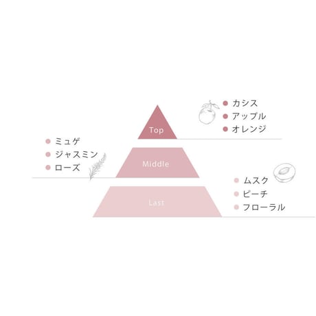 ISM シャンプー＆トリートメント＆ヘアオイルセット シェルピンク