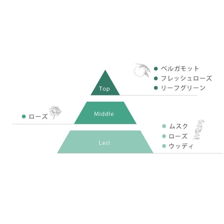 ISM シャンプー＆トリートメントセット ローズグリーン