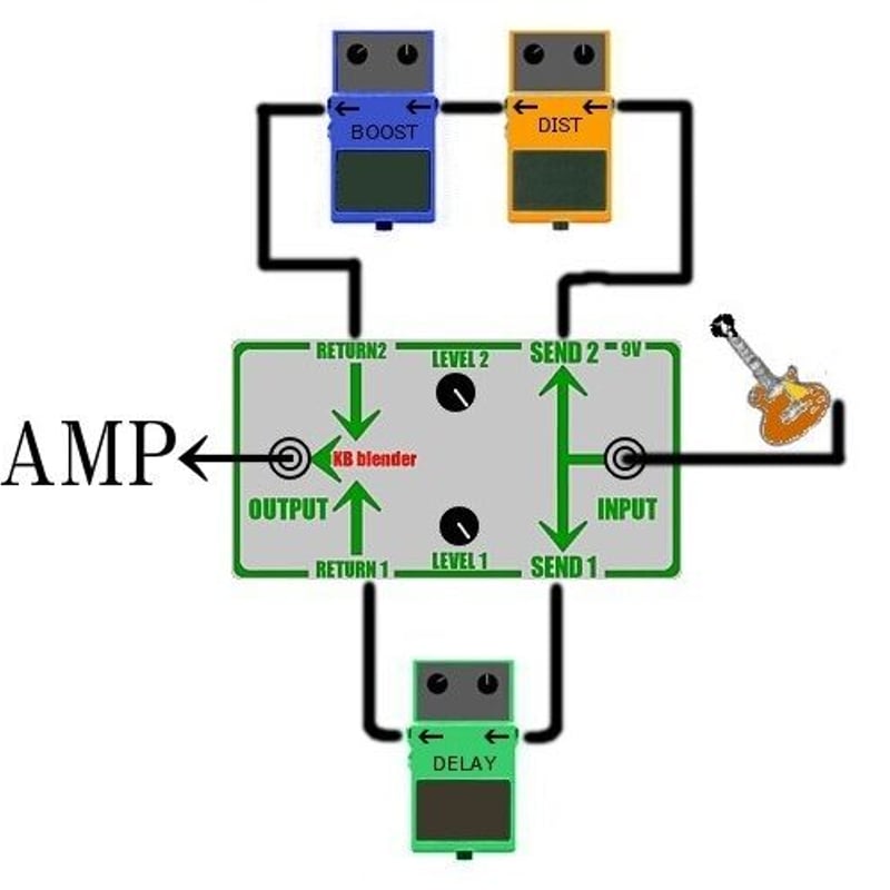 KB Blender2FX ギター用ミキサー ブレンダー | SMALLGARAGE STORE