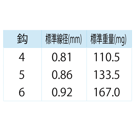 USR817 鬼掛 100入 チヌ内ケン 鋭