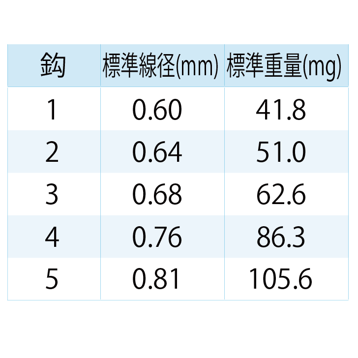 USR814 鬼掛 100入 層探りチヌひねり無し 鋭 | 鬼掛オンラインストア