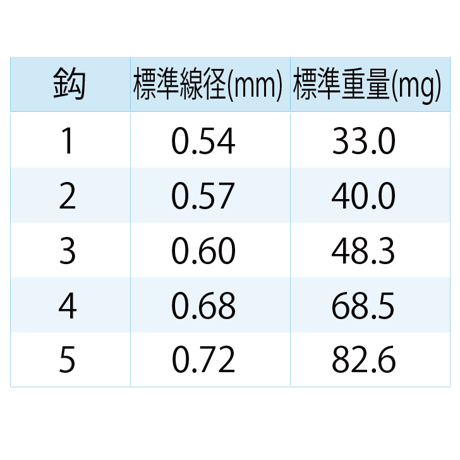 USR811 鬼掛 100入 軽攻めチヌ 鋭