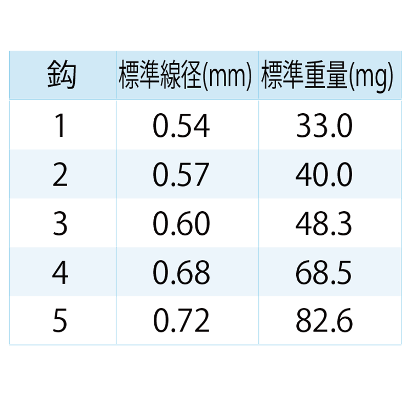 USR811 鬼掛 100入 軽攻めチヌ 鋭 | 鬼掛オンラインストア