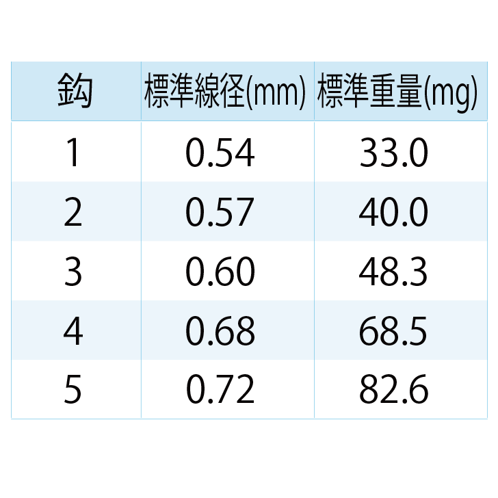 USR811 鬼掛 100入 軽攻めチヌ 鋭 | 鬼掛オンラインストア