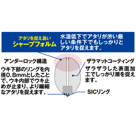 YG301G 鬼掛ふかせウキ 桐材 「「国見工房 SNIPE-W」 オレンジ