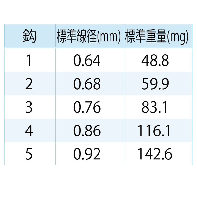 USR818 鬼掛 100入 底攻めチヌひねり無し 鋭 | 鬼掛オンラインストア