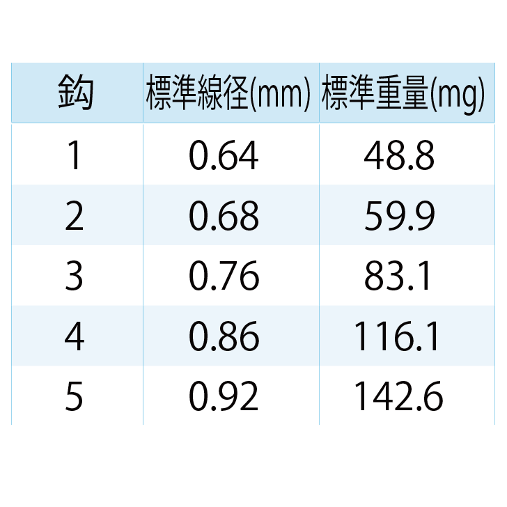 USR818 鬼掛 100入 底攻めチヌひねり無し 鋭 | 鬼掛オンラインストア