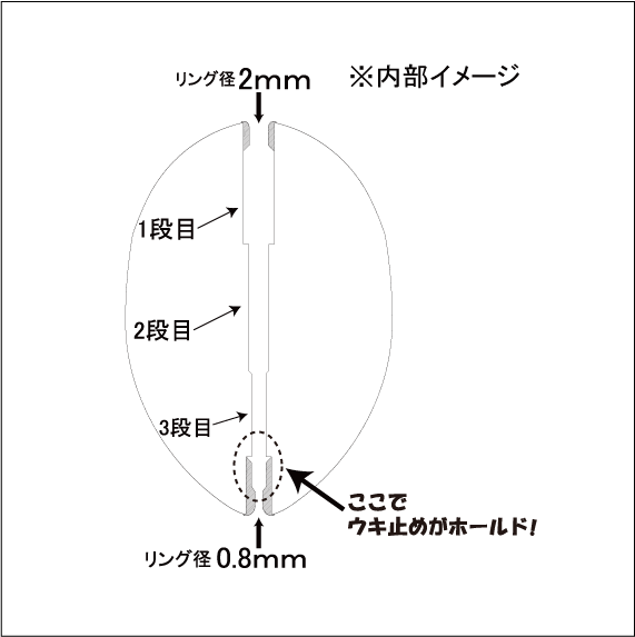 USR217 鬼掛ふかせウキ プラスチック材 「国見工房 SNIPE」 オレンジ