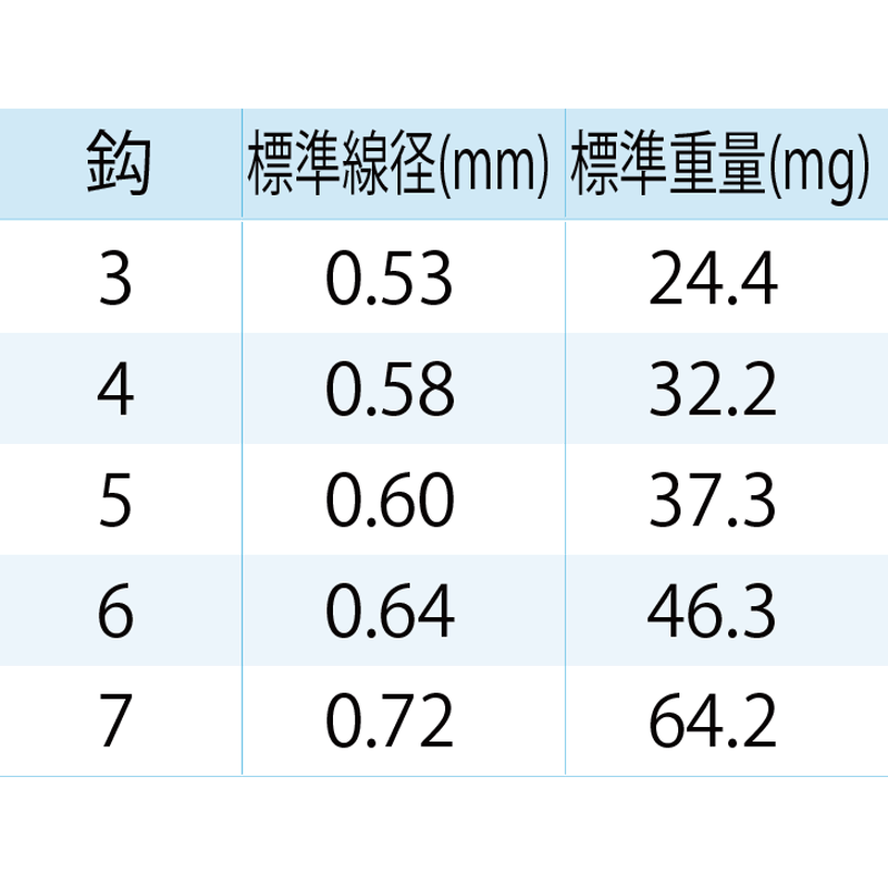 USR823 鬼掛 100入 のませグレ浅層攻略 鋭 | 鬼掛オンラインストア