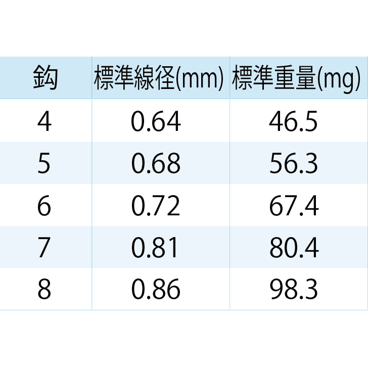 くさお ブースターパック 運命廻放編 祝福の蒼空 ｜ Z/X - Zillions of enemy