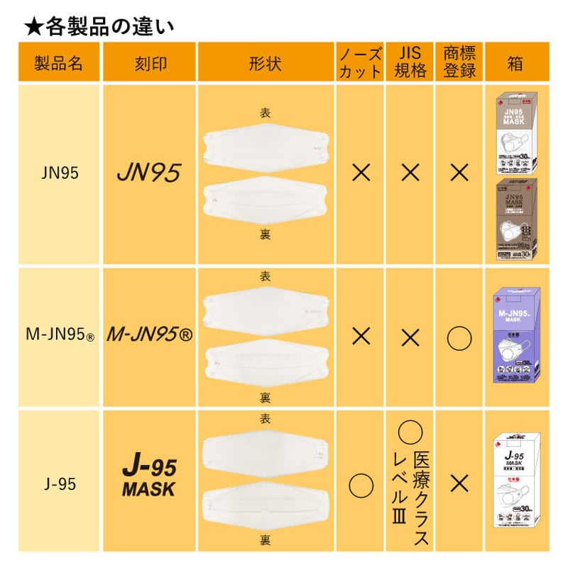 M-JN95®マスク】4層構造の3D立体型マスク 30枚入り 個別包装
