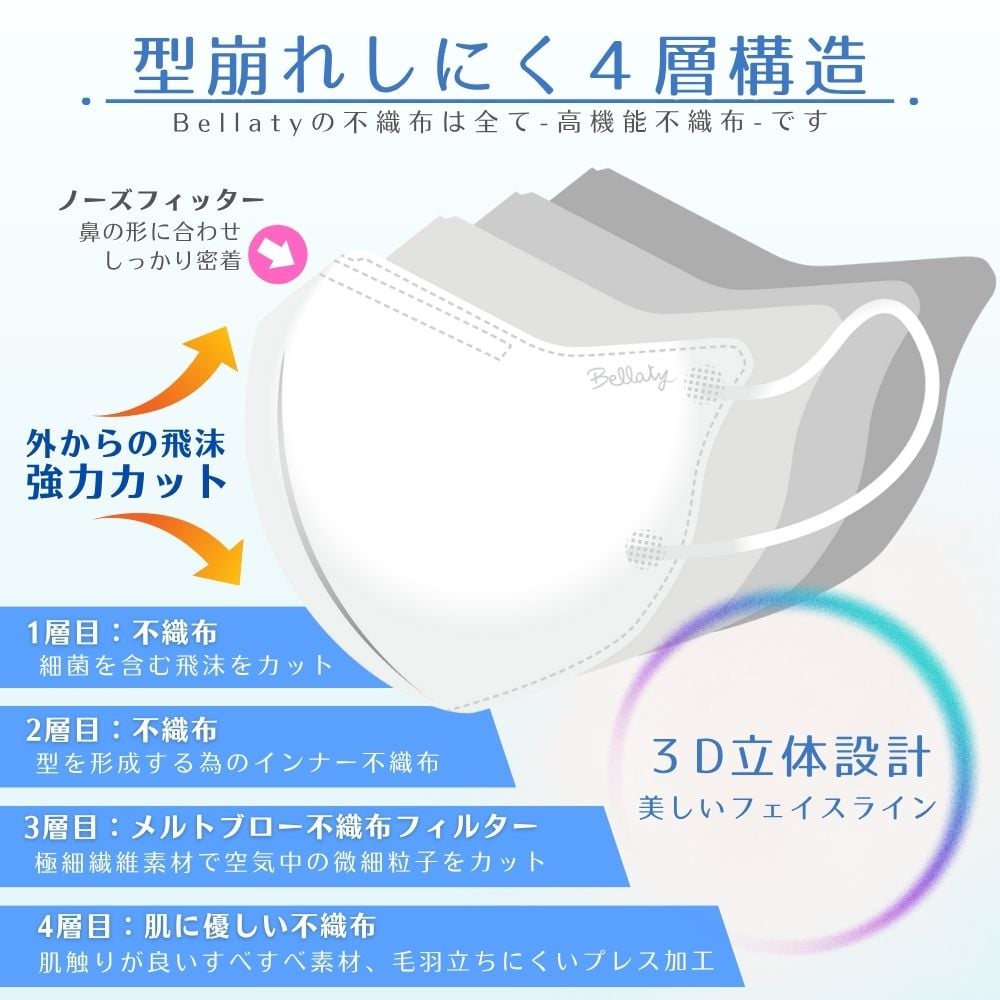 ベルルッティ マスク Bellatyベラッティ】日本製 不織布4層立体型 JIS規格適合 医療用