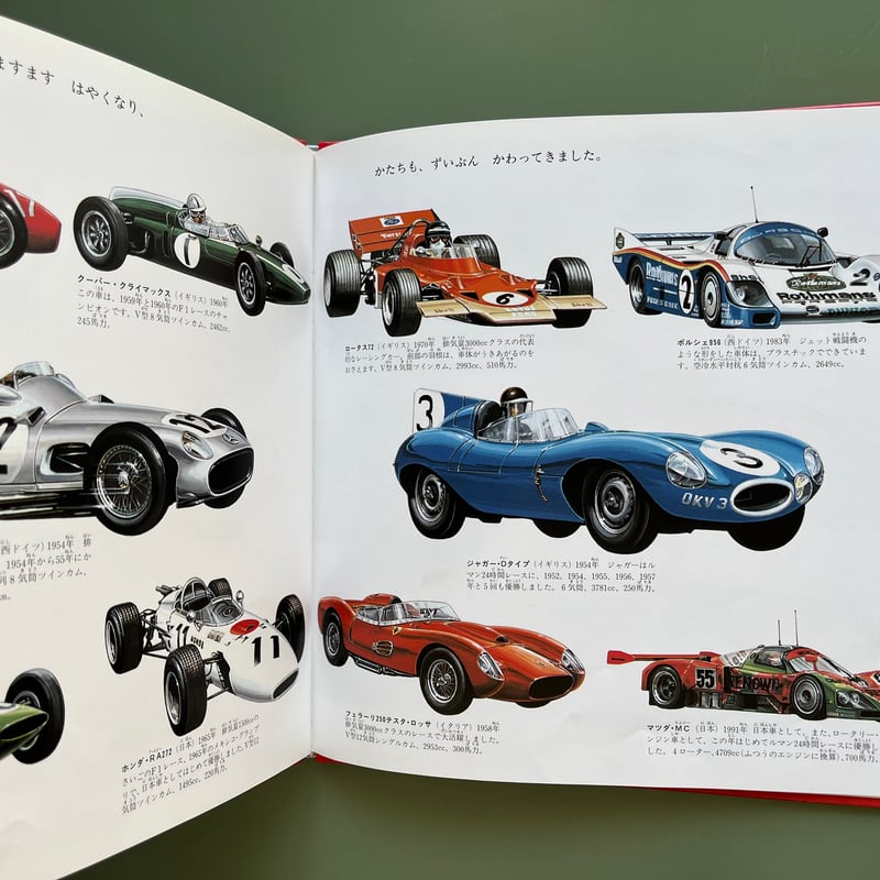 じどうしゃ博物館 | KBC