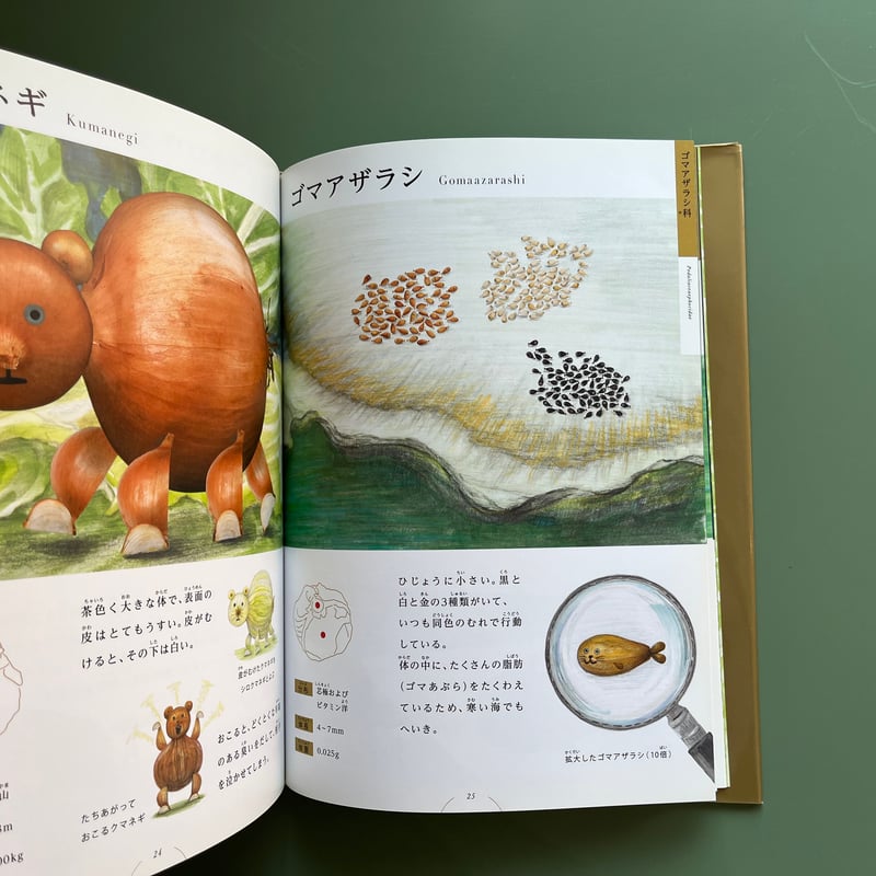 わくせいキャベジ動物図鑑 | KBC