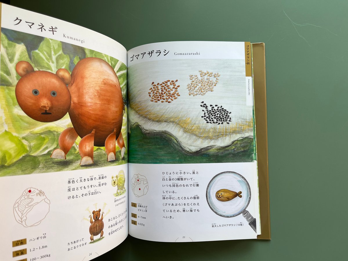 わくせいキャベジ動物図鑑 | KBC