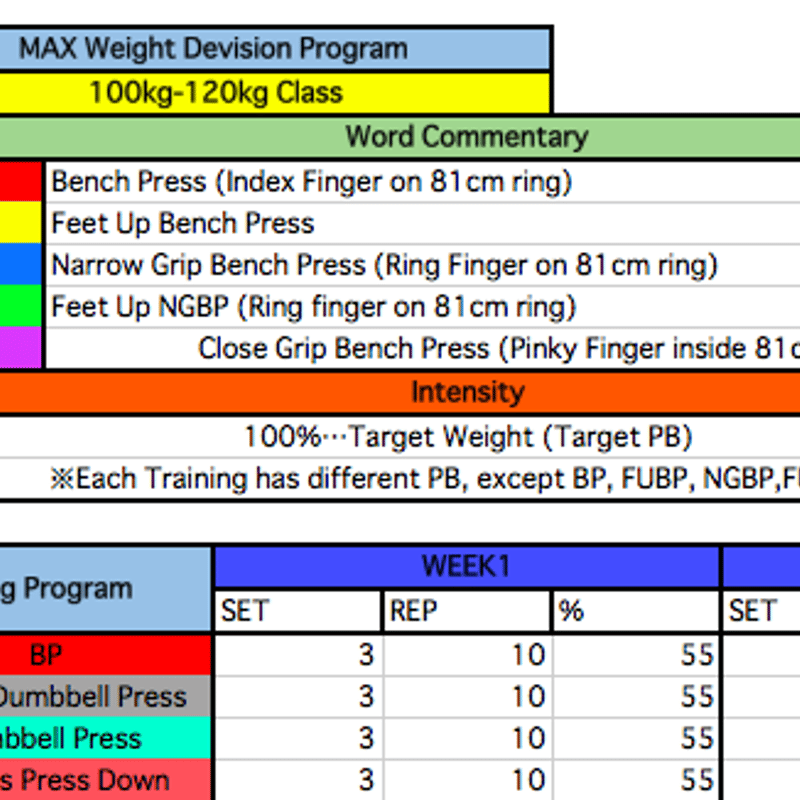 Ultimate Bench Press Program 100kg 120kg 5 000