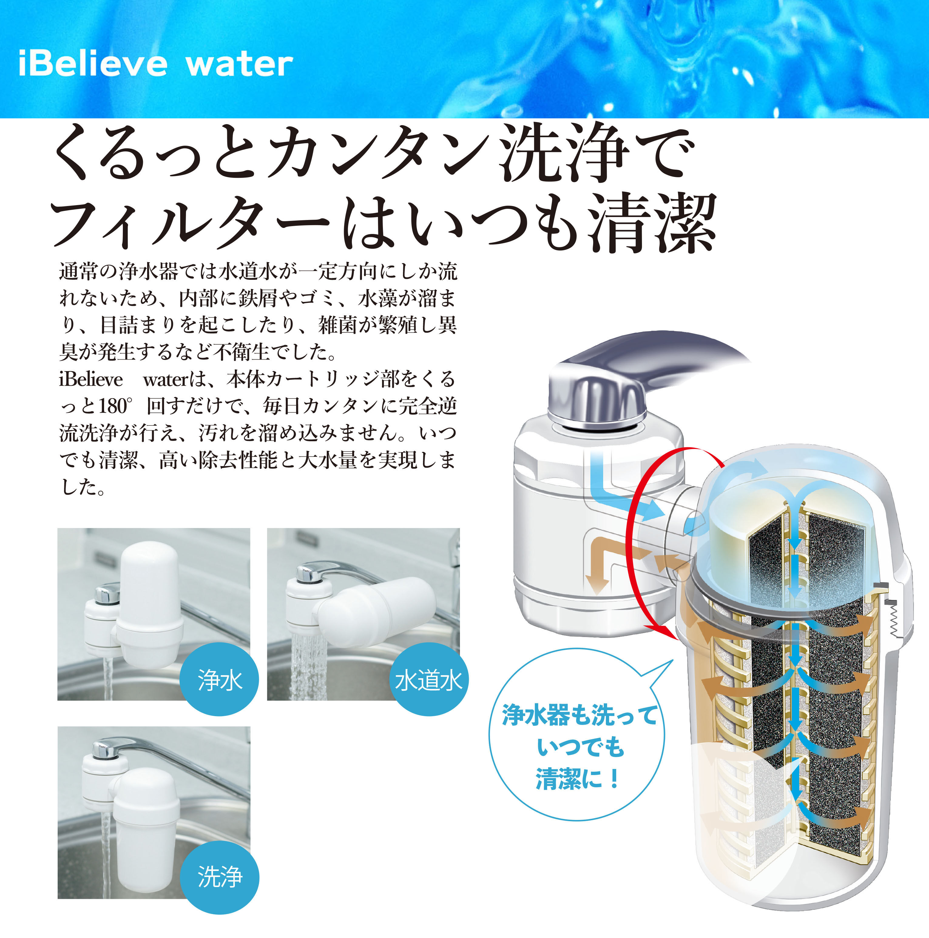 iBelieve water 浄水器　本体+カートリッジ 3点セット　3000L iBelieve water／アイビリーブウォーター／蛇口専用カートリッジ