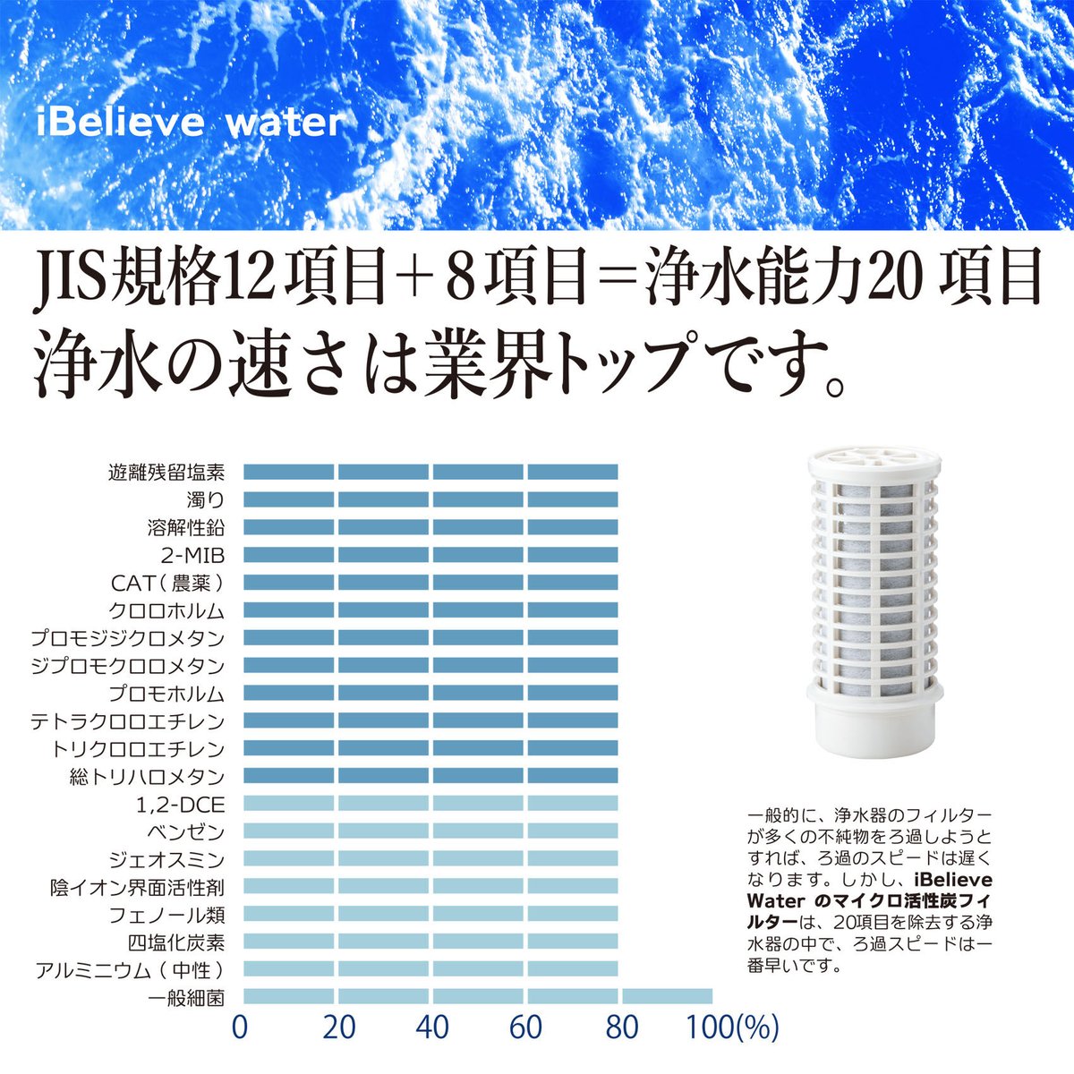 iBelieve water／アイビリーブウォーター／蛇口／浄水器／綺麗なお水★★本体＋カートリッジ２本セット★★