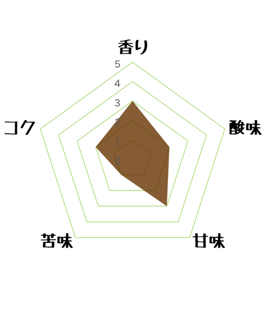 605d7bd11e746b018cf89b65