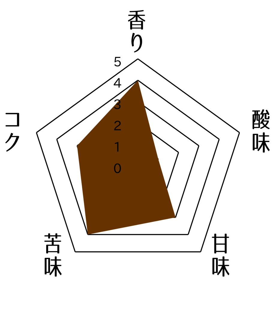 609de1ba0e24031dce376c66