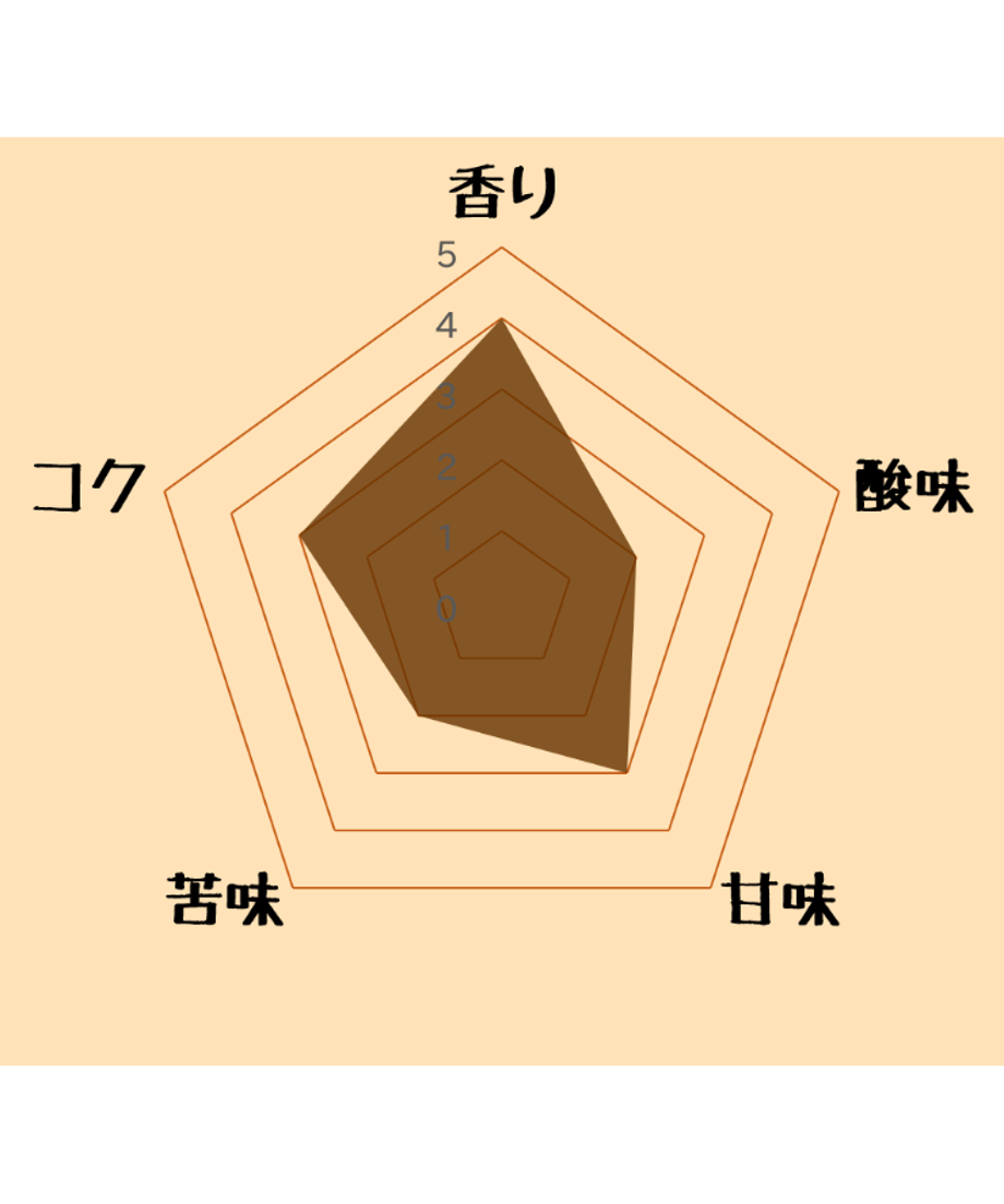 60c6de87b5285a05b37e0903