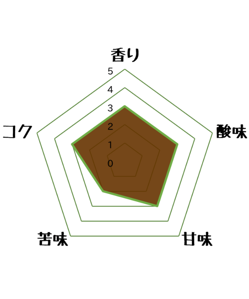 有機珈琲】大社の杜 午後の散歩道 | Nanの木