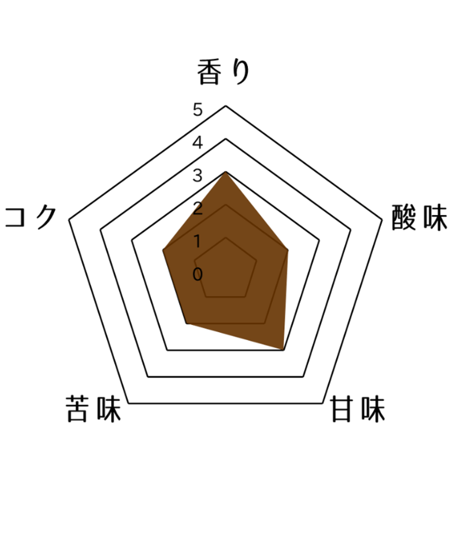 6281d431b049a30277ffff6f