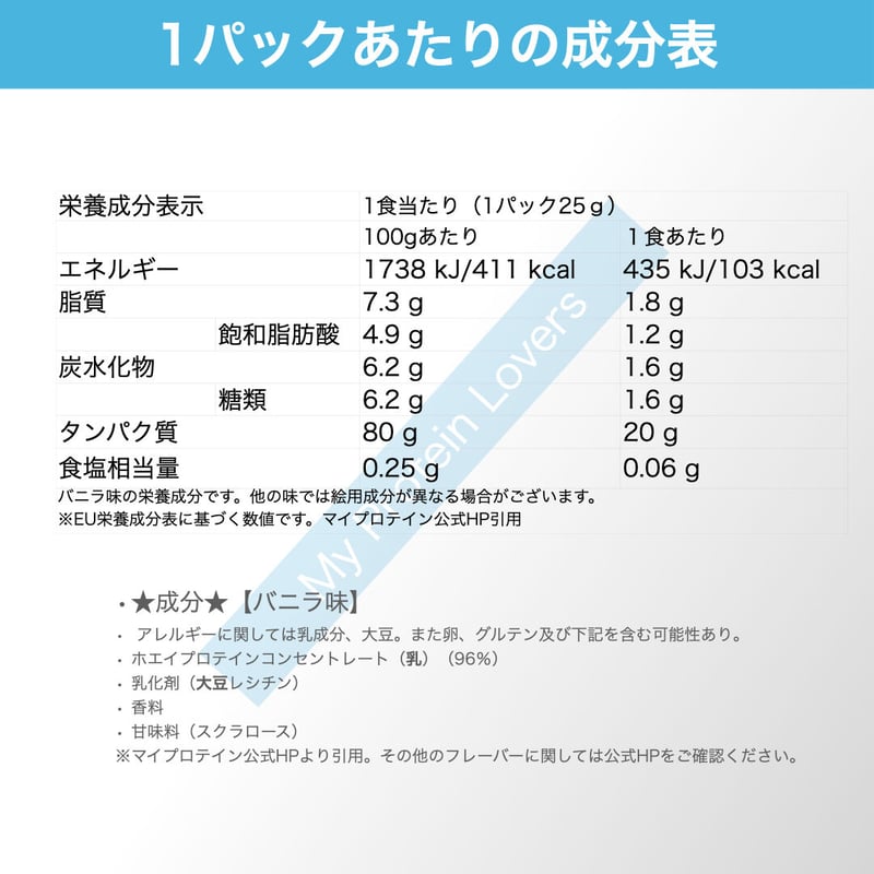 マイプロテイン】フレーバーを選べる ホエイプロテイン25ｇｘ4個セット ...