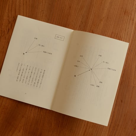 第二期『白誌』バックナンバー