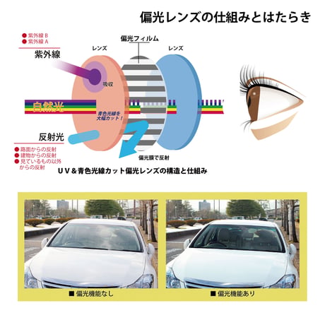 ジーロット 『マスクを掛けても曇らない』偏光オーバーグラス ZE-OG01L