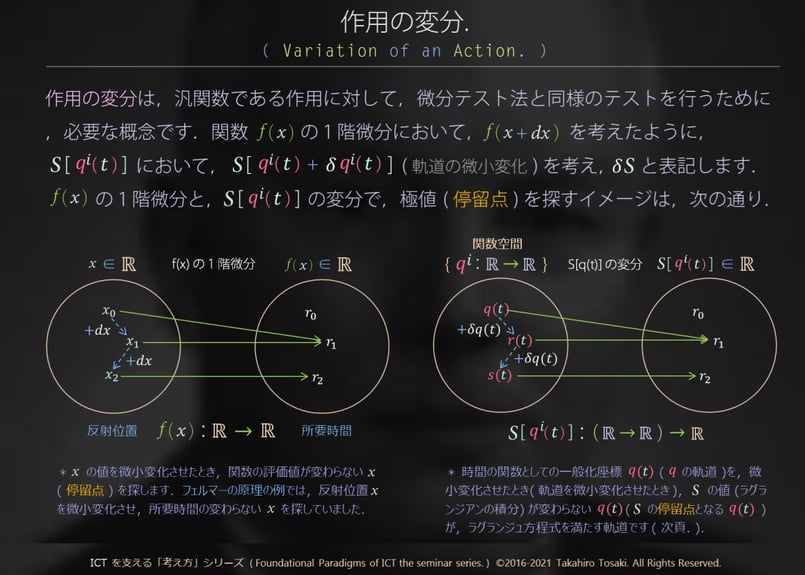物理学 講義テキスト＋デモコード】S05-B 物理学の考え方（波と量子編