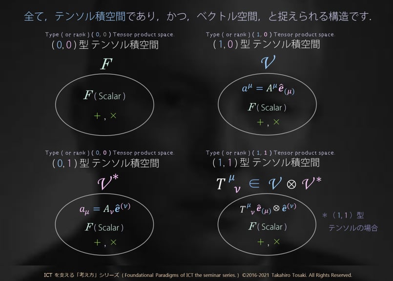 盲点誘導 物理の総整理 いろんな角度からの総まとめ 講義テキスト＋デモコード】S05-A 物理学の考え方（時空