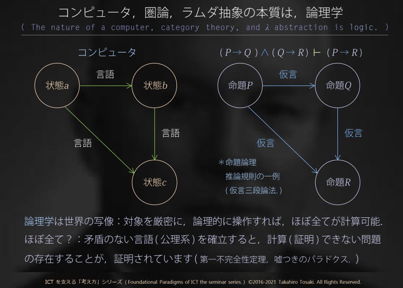 講義テキスト】S08 論理学の考え方(根拠を説明する技術):zip 講義テキスト】S08 論理学の考え方(根拠を説明する技術):zip