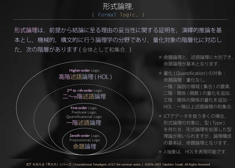 論文対策講義 Input編 上巻 徹底攻略Java SE 8 Gold問題集［1Z0-809］対応 - インプレスブックス