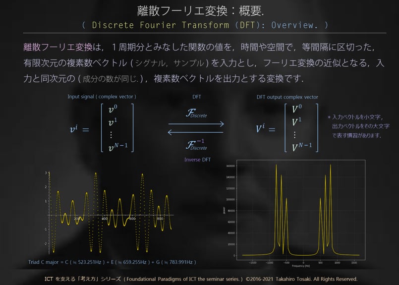 講義テキスト＋デモコード】S05-B 物理学の考え方（波と量子編）：zip