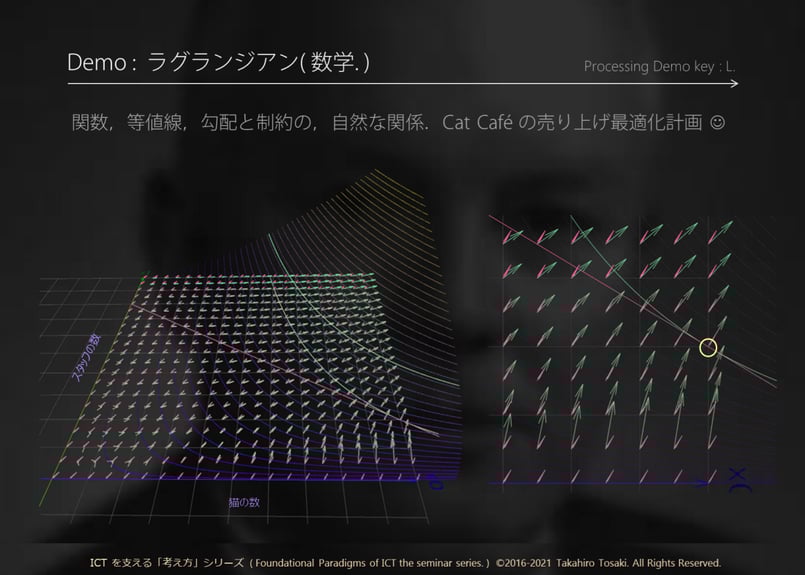 講義テキスト＋デモコード】S05-B 物理学の考え方（波と量子編）：zip