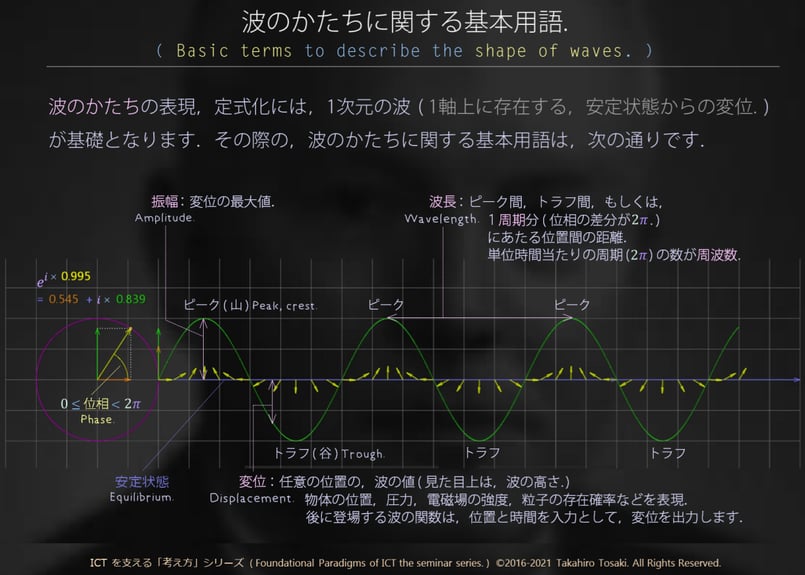 講義テキスト＋デモコード】S05-B 物理学の考え方（波と量子編）：zip