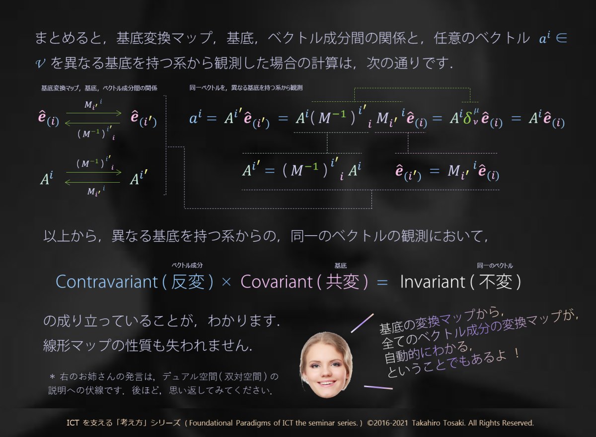盲点誘導 物理の総整理 いろんな角度からの総まとめ 講義テキスト＋デモコード】S05-A 物理学の考え方（時空