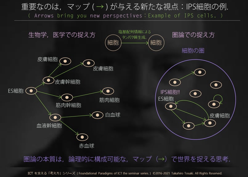 講義テキスト＋デモスクリプト】S01 数学の考え方（圏論編）：zip形式