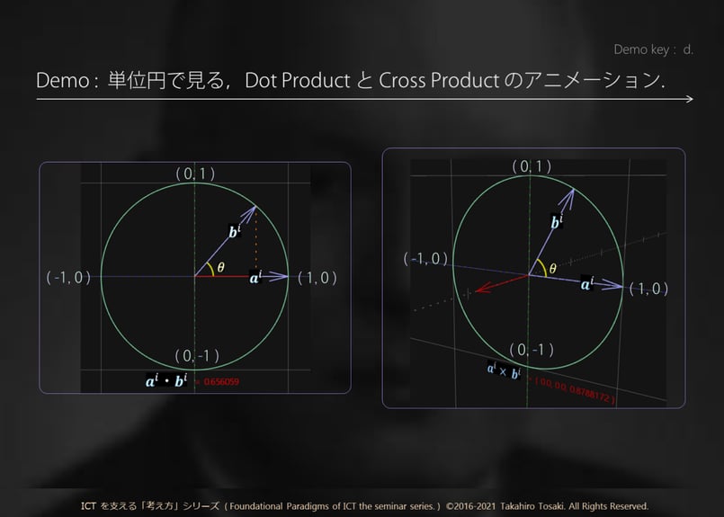 講義テキスト＋デモコード】S05-A 物理学の考え方（時空・ベクトル