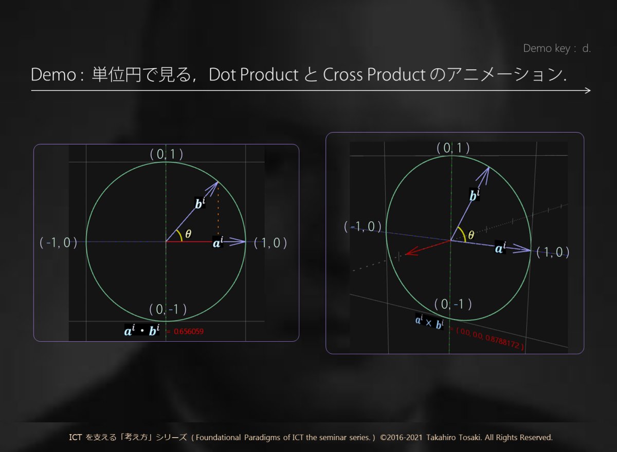 盲点誘導 物理の総整理 いろんな角度からの総まとめ 講義テキスト＋デモコード】S05-A 物理学の考え方（時空