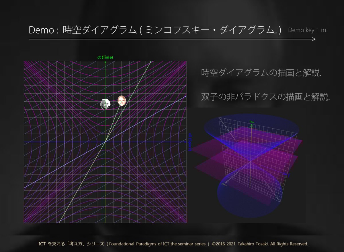 講義テキスト＋デモコード】S05-A 物理学の考え方（時空